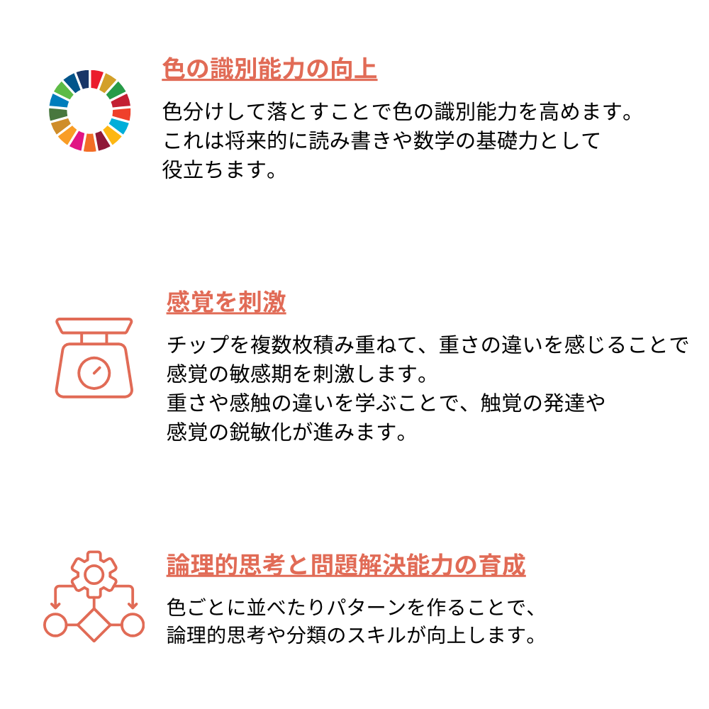 Monteo チップ落とし