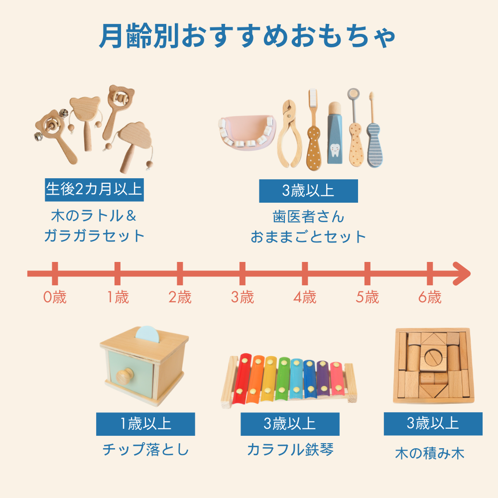 Monteo 木の積み木