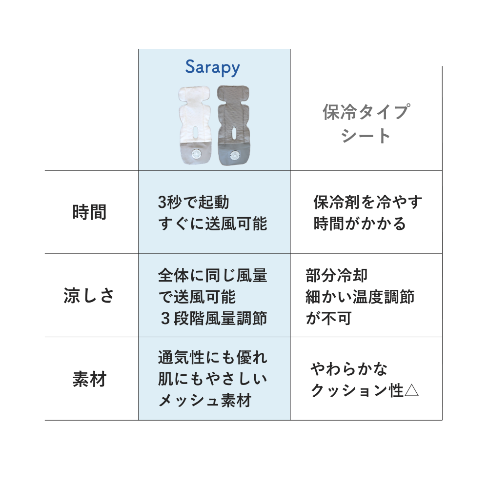sarapy サラピー ファン付きベビーカーシート