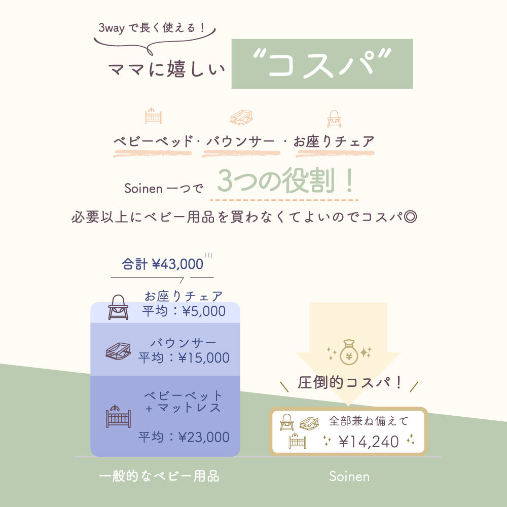 ベッドインベッド Soinen